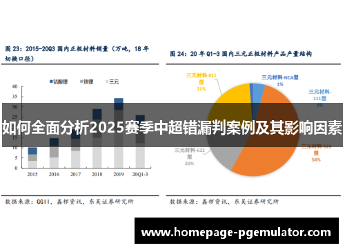 如何全面分析2025赛季中超错漏判案例及其影响因素 如何全面分析2025赛季中超错漏判案例及其影响因素