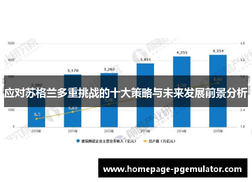应对苏格兰多重挑战的十大策略与未来发展前景分析