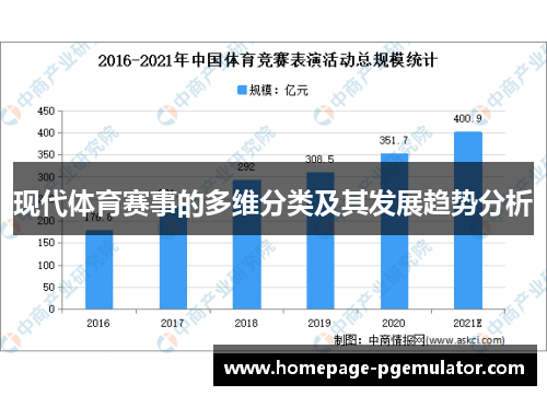 现代体育赛事的多维分类及其发展趋势分析 现代体育赛事的多维分类及其发展趋势分析
