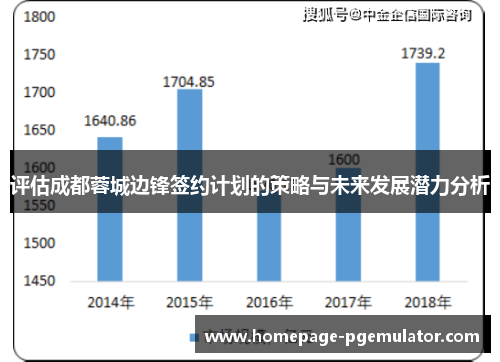 评估成都蓉城边锋签约计划的策略与未来发展潜力分析 评估成都蓉城边锋签约计划的策略与未来发展潜力分析