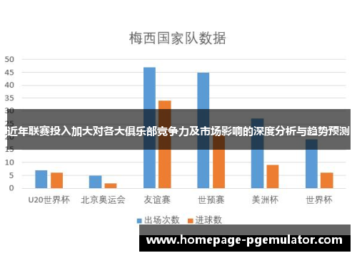 近年联赛投入加大对各大俱乐部竞争力及市场影响的深度分析与趋势预测