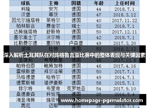 深入解析土耳其队在对阵格鲁吉亚比赛中的整体表现与关键因素 深入解析土耳其队在对阵格鲁吉亚比赛中的整体表现与关键因素