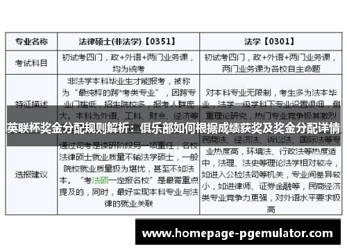 英联杯奖金分配规则解析：俱乐部如何根据成绩获奖及奖金分配详情