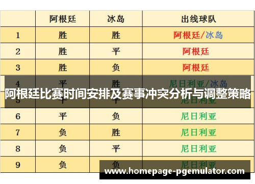阿根廷比赛时间安排及赛事冲突分析与调整策略 阿根廷比赛时间安排及赛事冲突分析与调整策略