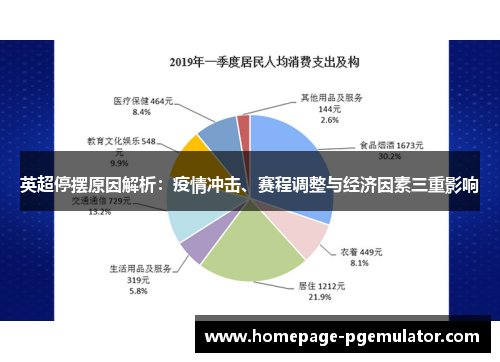 英超停摆原因解析:疫情冲击、赛程调整与经济因素三重影响 英超停摆原因解析:疫情冲击、赛程调整与经济因素三重影响