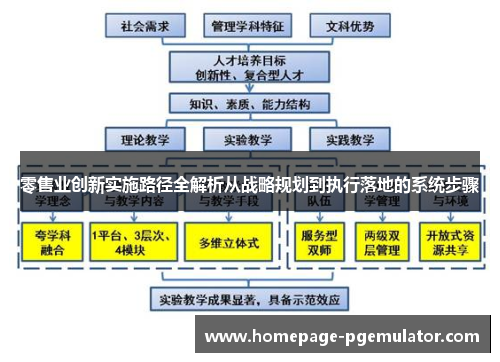 零售业创新实施路径全解析从战略规划到执行落地的系统步骤 零售业创新实施路径全解析从战略规划到执行落地的系统步骤