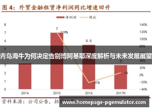 青岛海牛为何决定告别博阿基耶深度解析与未来发展展望 青岛海牛为何决定告别博阿基耶深度解析与未来发展展望