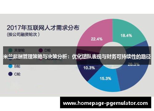 米兰薪酬管理策略与决策分析：优化团队表现与财务可持续性的路径