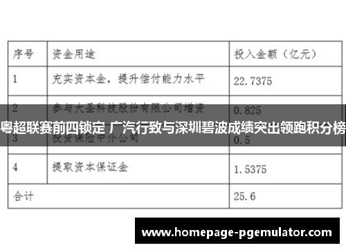 粤超联赛前四锁定 广汽行致与深圳碧波成绩突出领跑积分榜