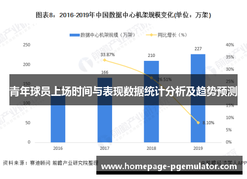 青年球员上场时间与表现数据统计分析及趋势预测